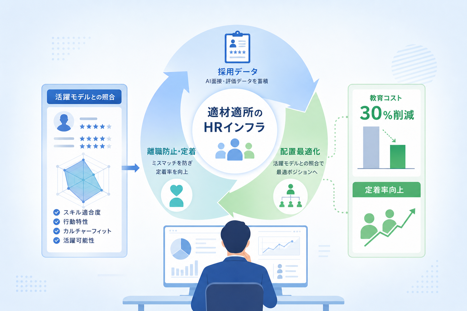 採用データを「配置最適化」や「離職防止」にどう活用すべきか？