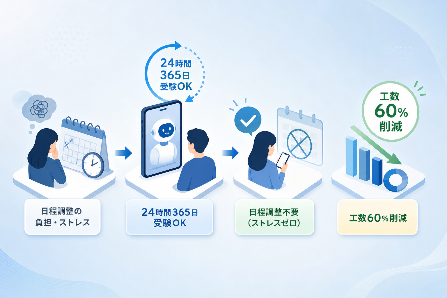 AI面接の活用はどのように面接辞退の防止と工数削減を両立させるのか?