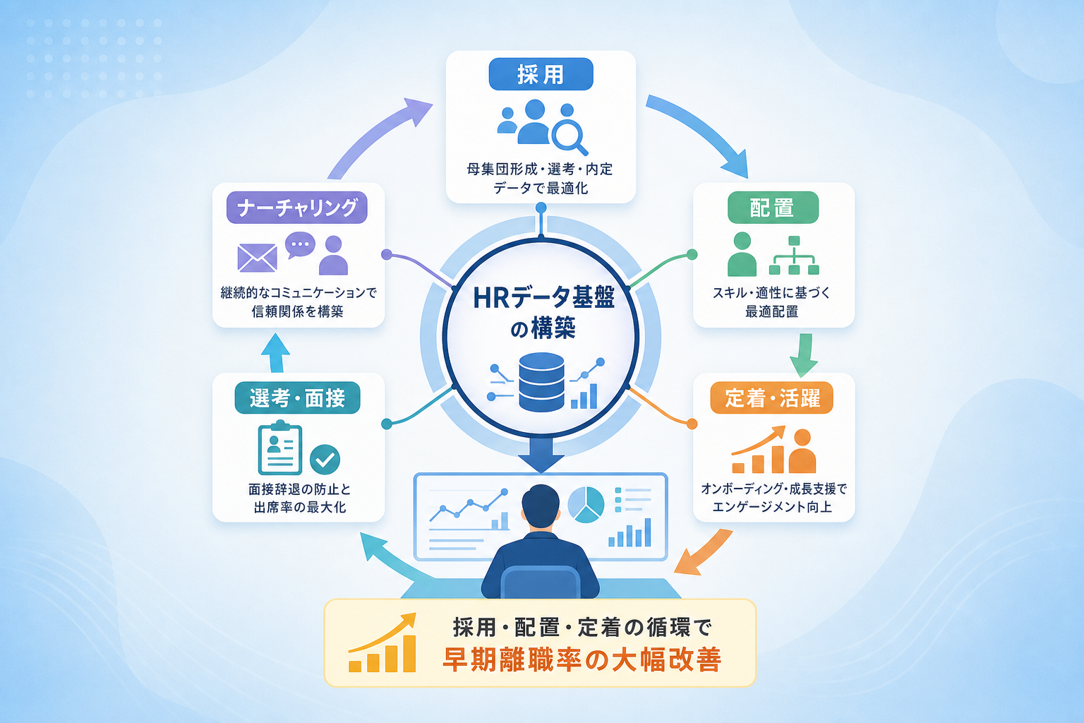 面接辞退対策の先にある「配置・定着まで見据えた」HRデータ基盤とは?