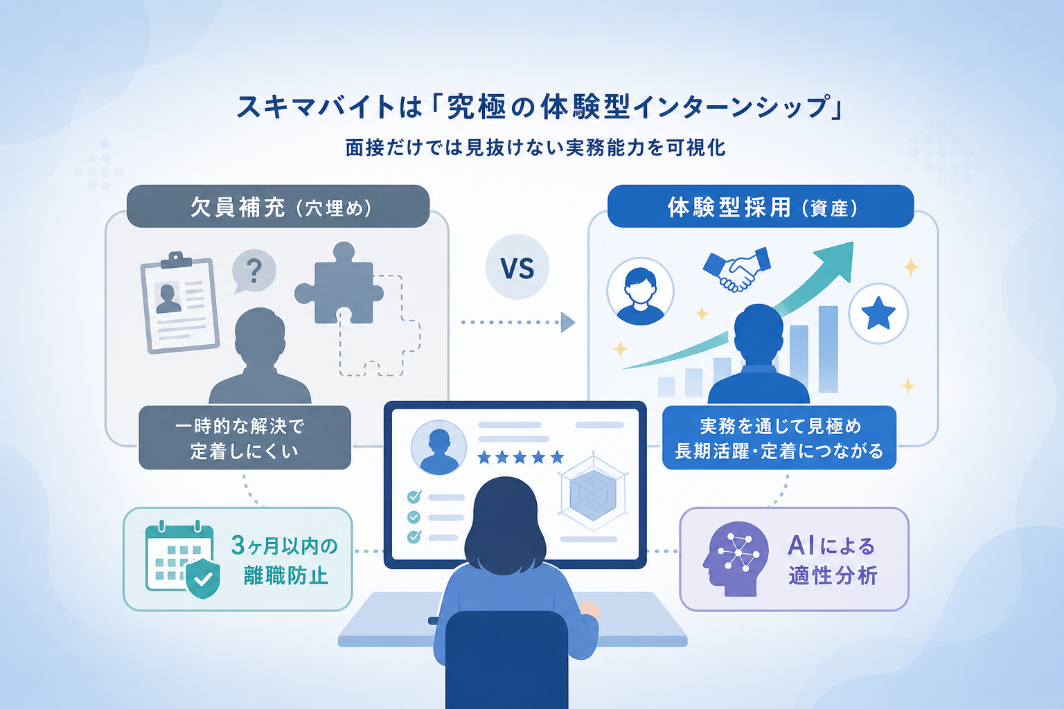 スキマバイトを「欠員補充」から「体験型採用」へ転換すべき理由とは？