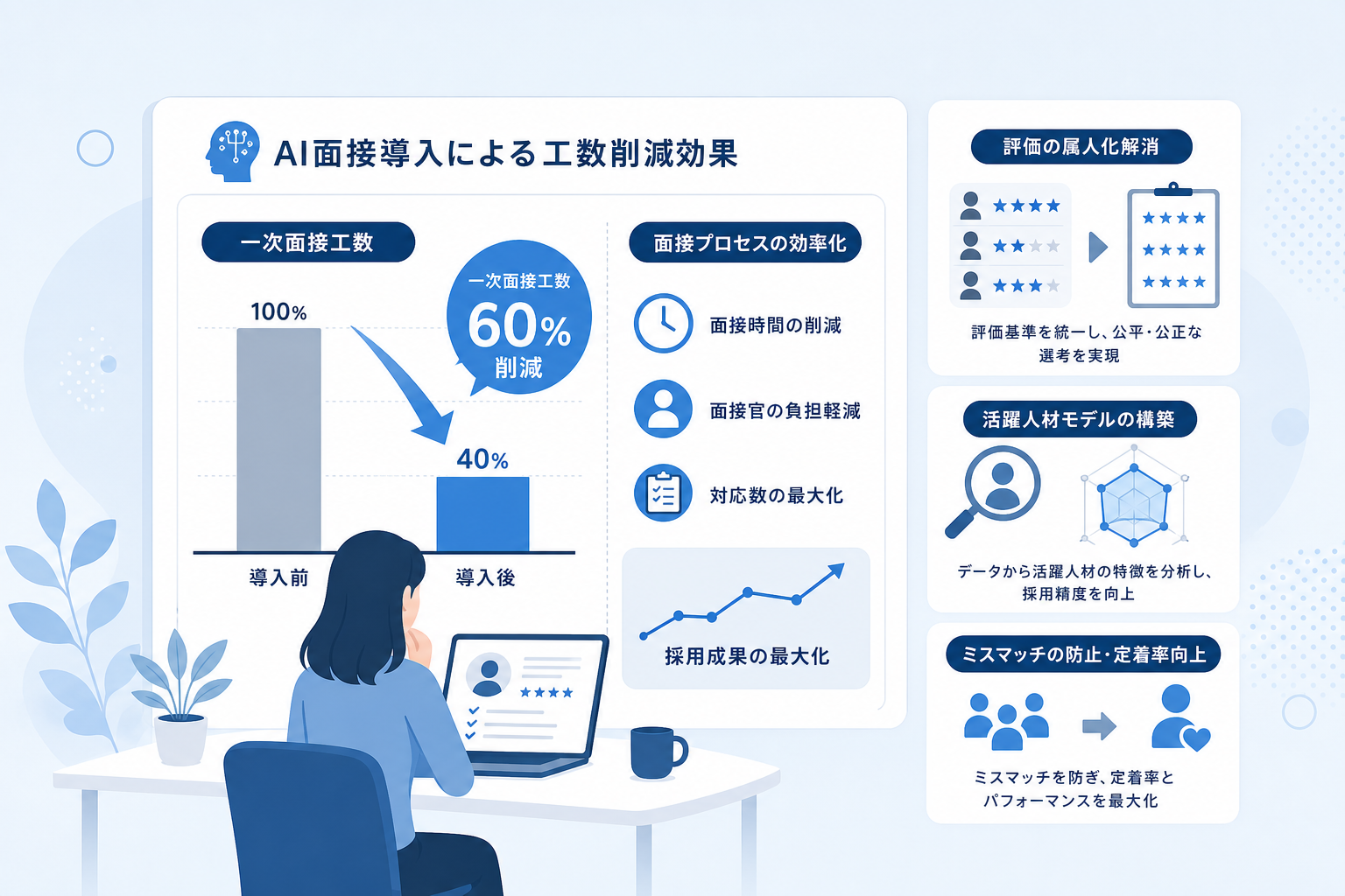 AIとデータ活用でミスマッチを防ぎ、採用を「資産」に変える方法とは？