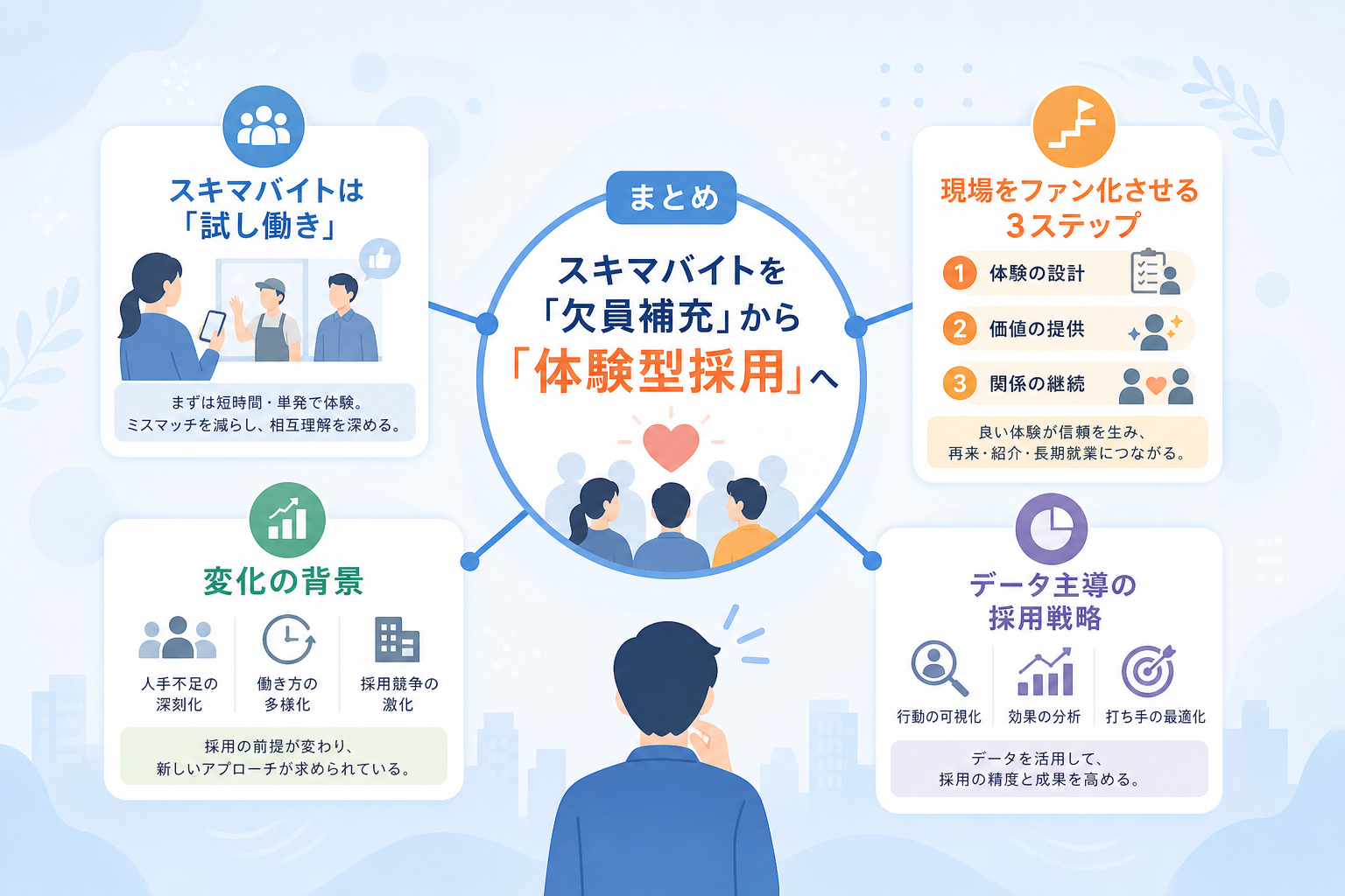 まとめ