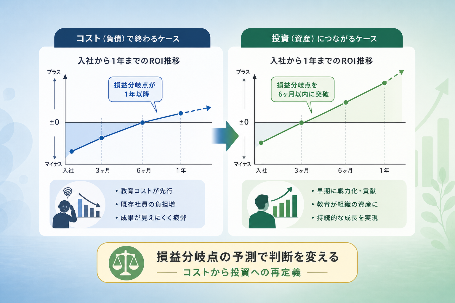 未経験採用の教育コストを「負債」から「組織成長への投資」に変える判断基準とは?
