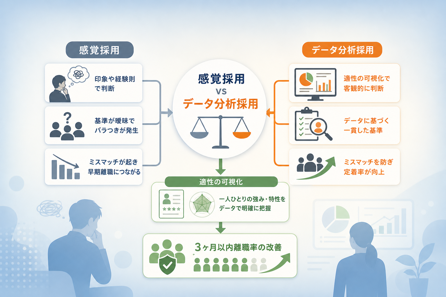 採用ミスマッチを減らし定着率を高めるデータ活用の秘訣とは?