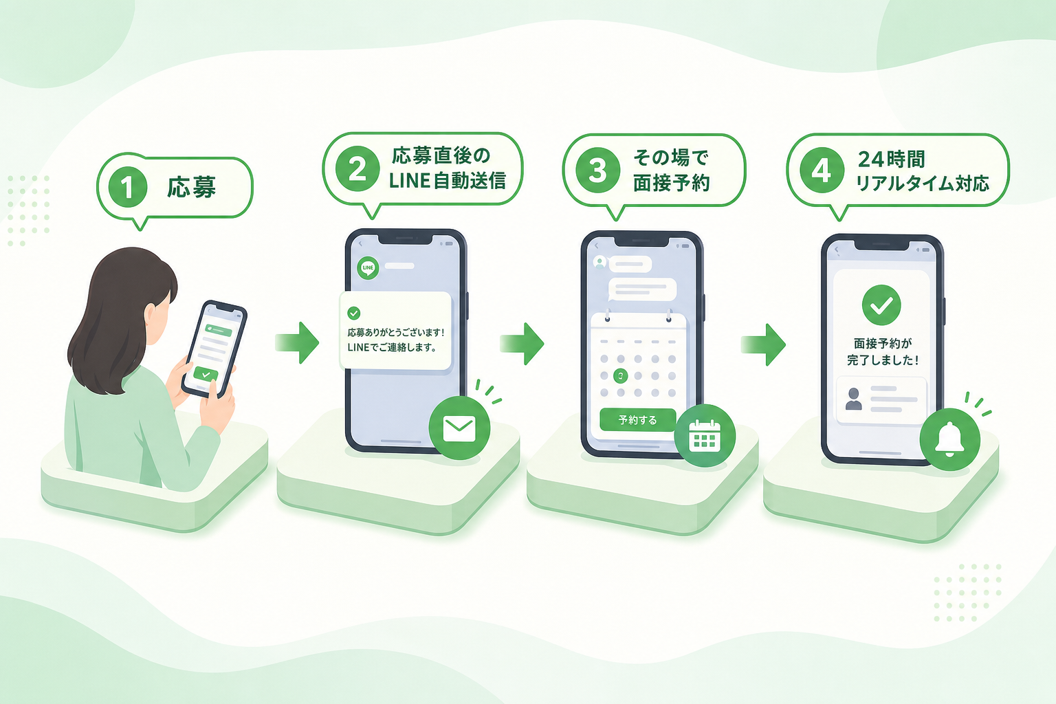 選考辞退を最小化する「おもてなし採用」のCX設計とは何か？
