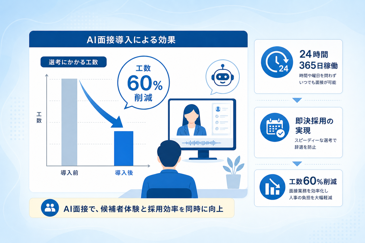AI面接の活用で選考の摩擦を解消しCXを改善する方法とは？