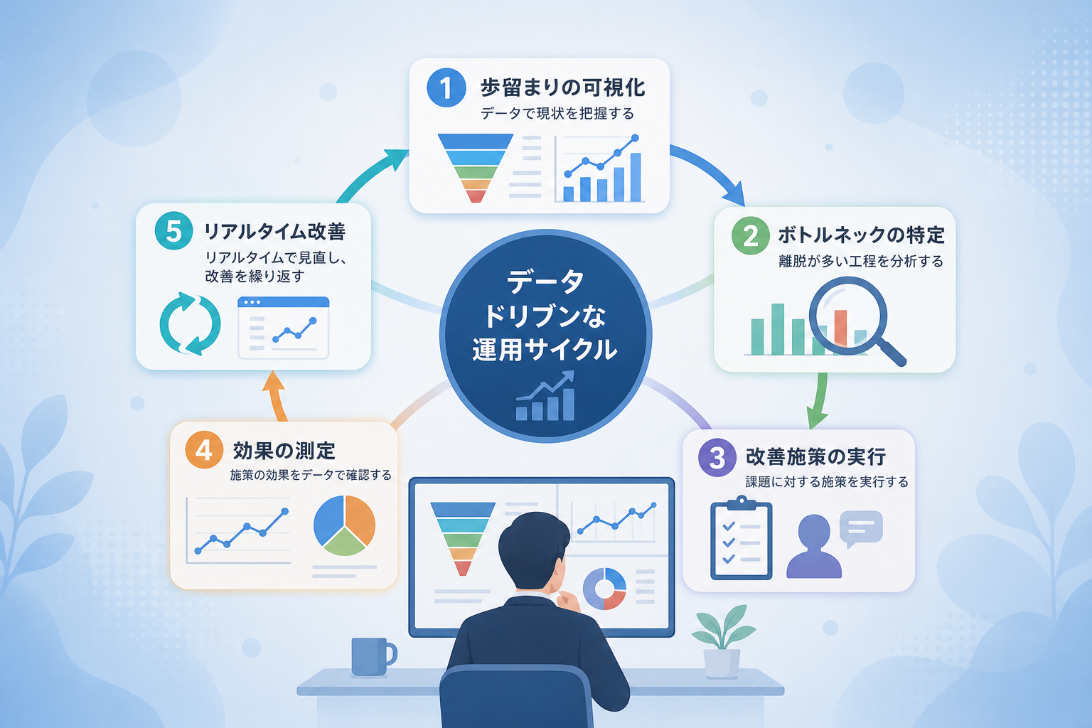 採用の歩留まりをデータで可視化し改善し続ける仕組みとは何か？