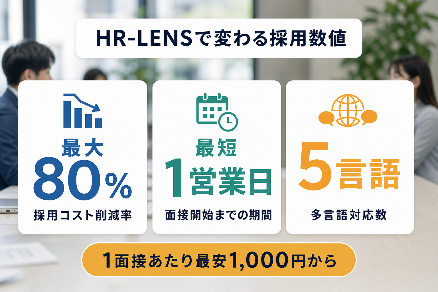 AI面接サービスHR-LENSによる採用コスト削減率・対応言語数・開始までの期間を示した図解