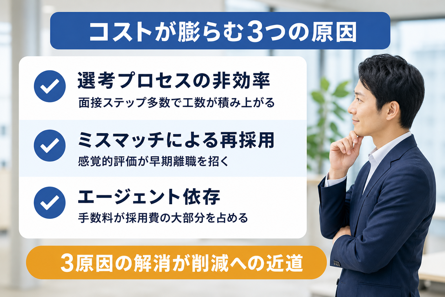 採用コストが膨らむ3つの構造的原因をチェックリスト形式で示した図。選考の非効率・ミスマッチ・エージェント依存を列挙。