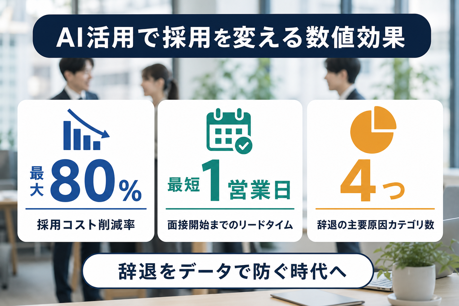 採用コスト最大80%削減など、AI活用による採用プロセス改善の効果を示した数値ハイライト図解