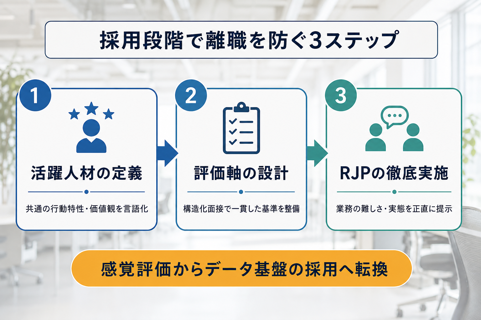 採用段階で早期離職を防ぐ3ステップ:活躍人材定義→評価軸設計→RJP実施