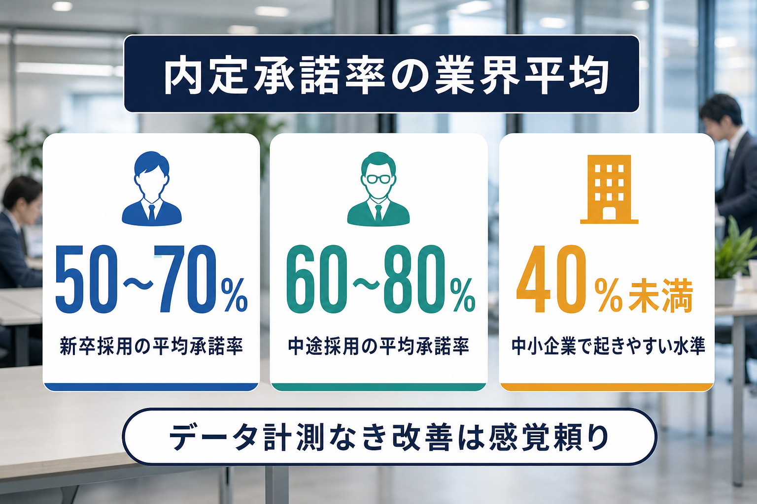新卒・中途・中小企業の内定承諾率を数値で示したインフォグラフィック