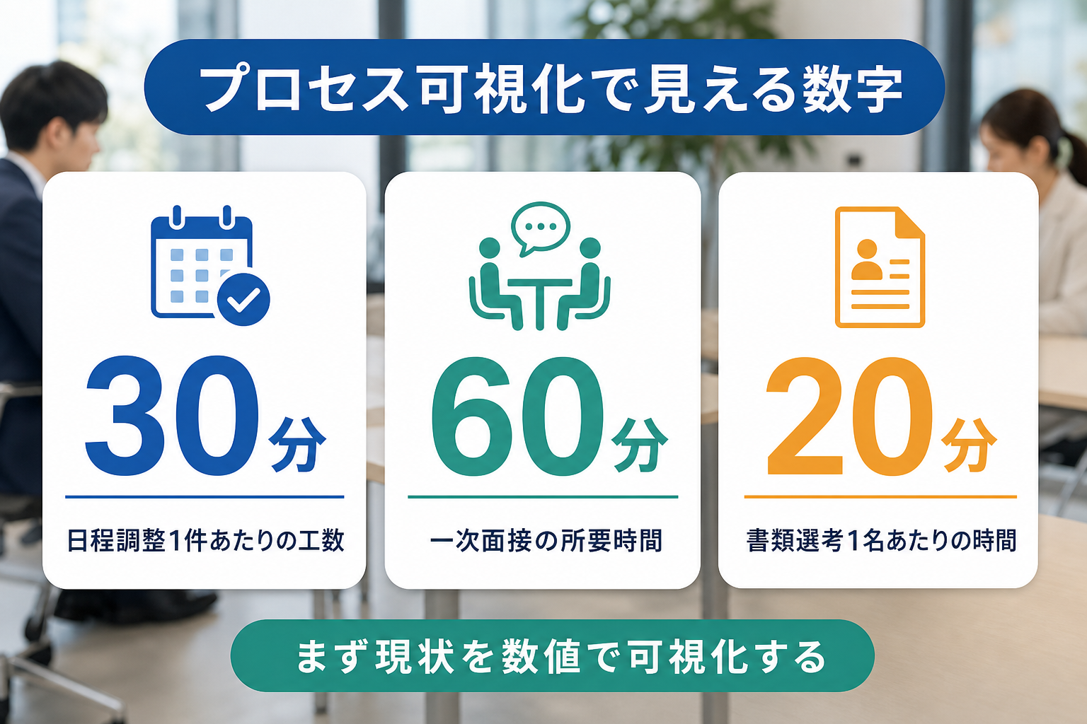 採用プロセス可視化で判明する主要ボトルネックの所要時間