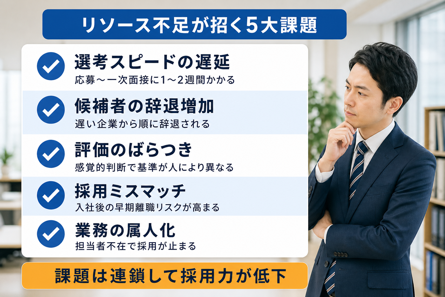 採用リソース不足が引き起こす5つの具体的な課題を示したチェックリスト形式の図解