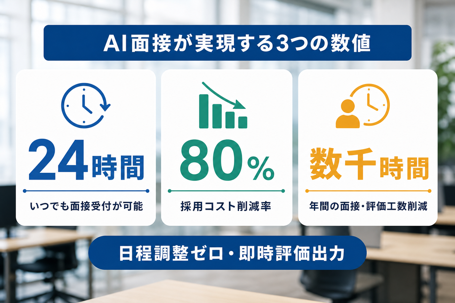 AI面接が一人人事の課題を解決できる理由を示す数値ハイライト図解